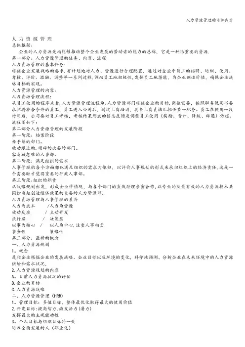 人力资源管理的培训内容