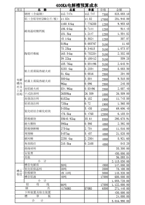 400KA电解槽预算成本