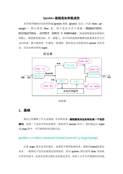 iptables命令详解_共进电子