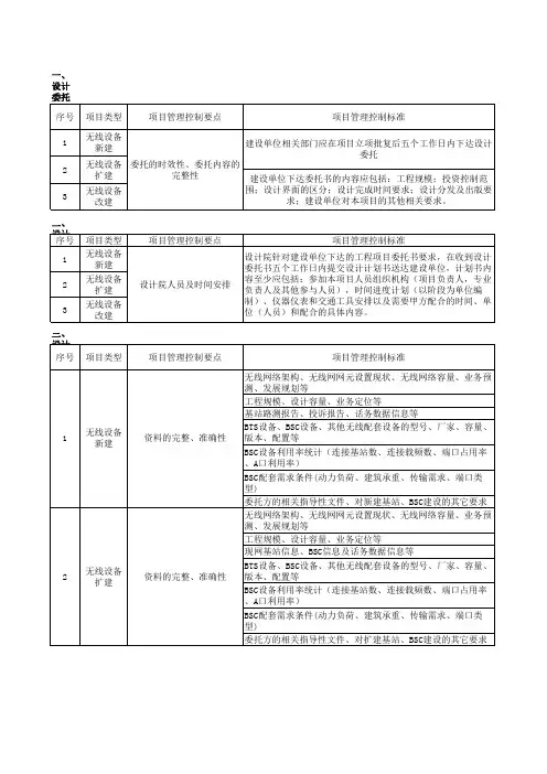 无线专业设计规范手册
