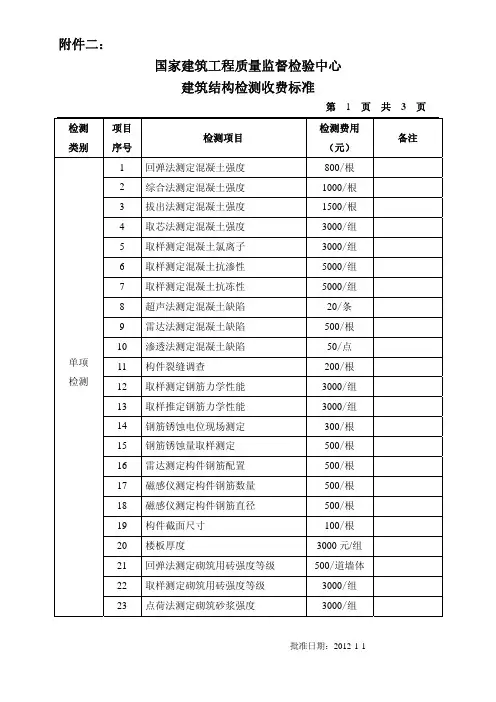 国家建筑工程质量监督检验中心收费标准