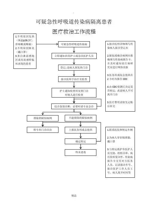 可疑急性呼吸道传染病隔离患者医疗救治工作流程