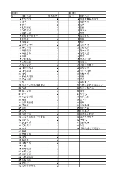 【国家社会科学基金】_体育观念_基金支持热词逐年推荐_【万方软件创新助手】_20140805
