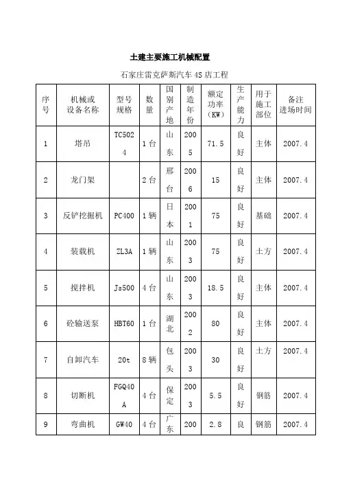 主要施工机械配置