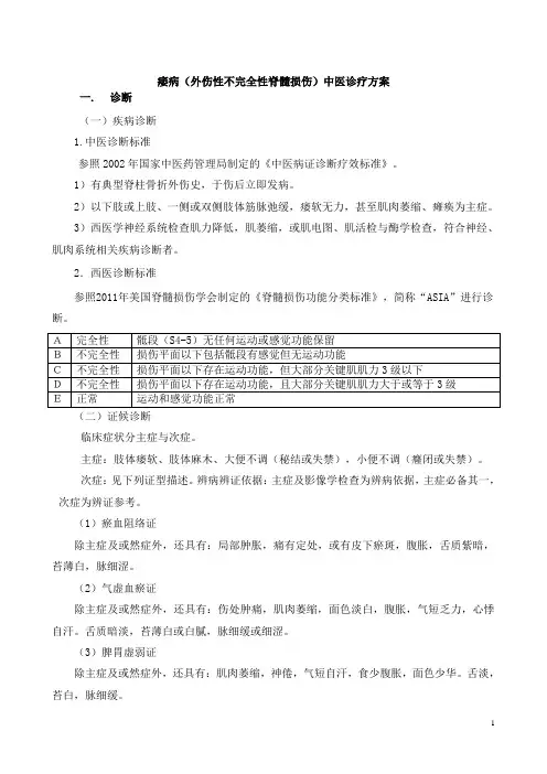 脊髓损伤临床诊疗方案2015版