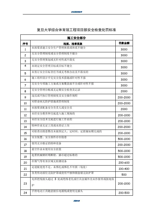 安全检查处罚标准
