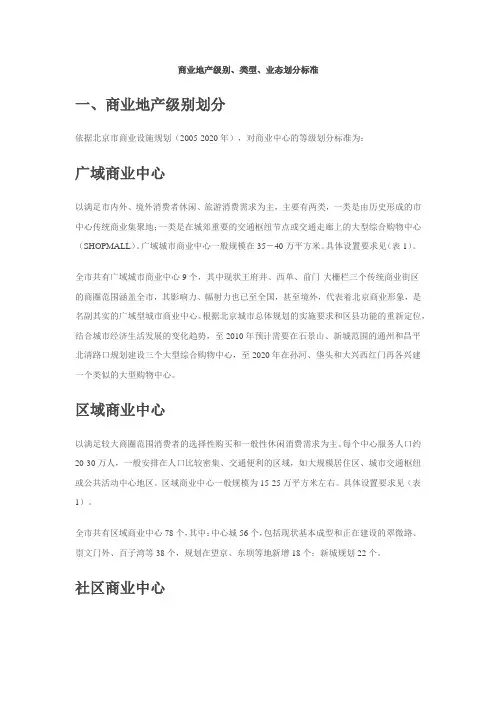 商业业态