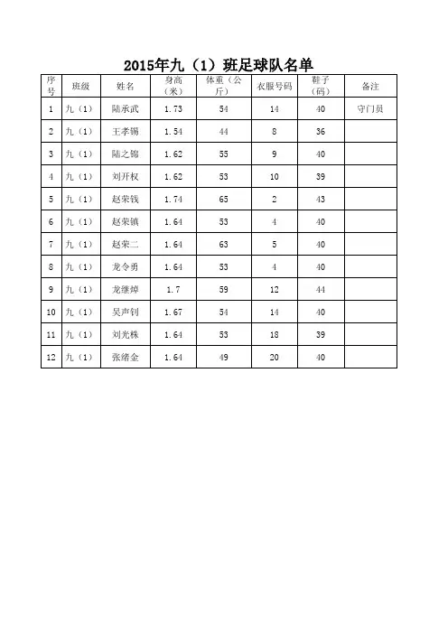 2015年九(1)班足球队名单