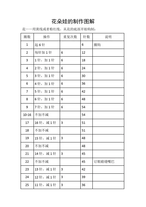盆栽郁金香娃娃钩针植物图解