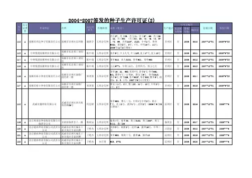 2004-2007年度核发的种子生产许可证2