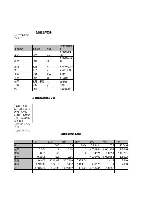 重量换算表