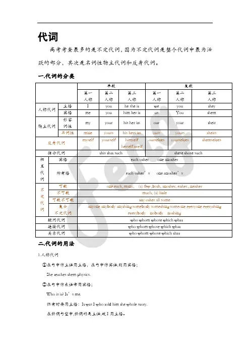 高考英语语法之代词讲解与练习(含答案)