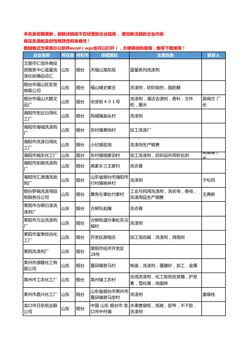 2020新版山东省洗涤剂工商企业公司名录名单黄页大全237家