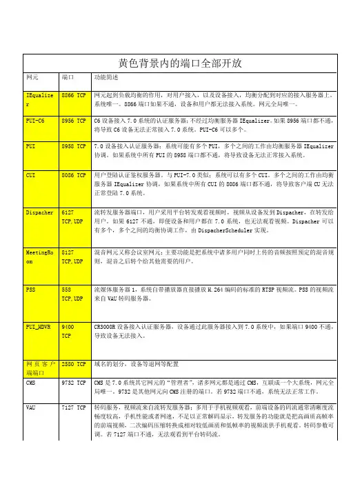 系统常用的端口