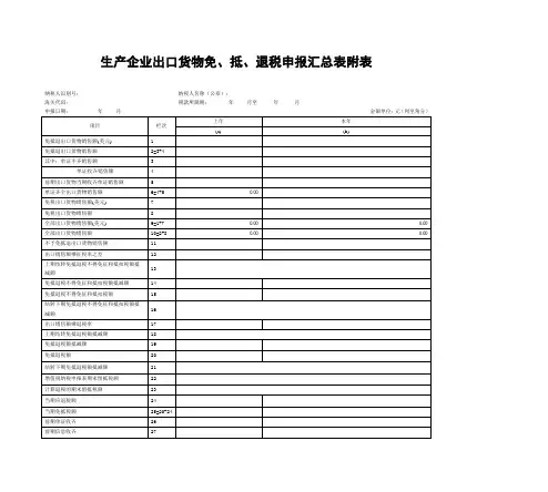生产企业出口货物免、抵、退税申报汇总表附表