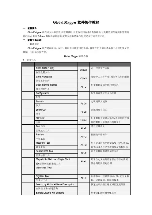 Global Mapper软件操作教程