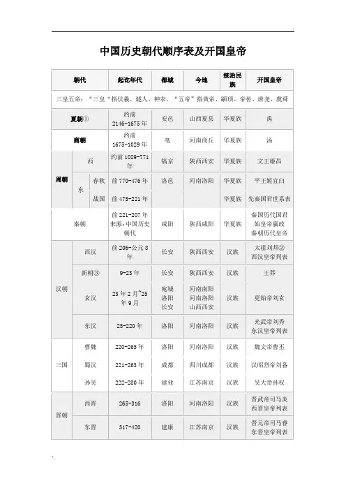 中国历史朝代顺序表及开国皇帝