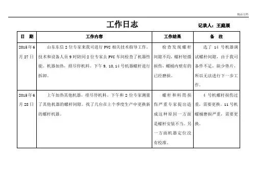 办公室工作日志表格 2