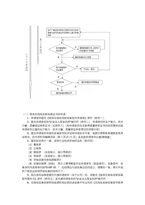 SRRC申请流程