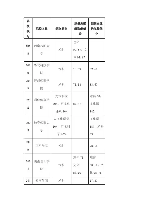 体育本科最低录取分数线