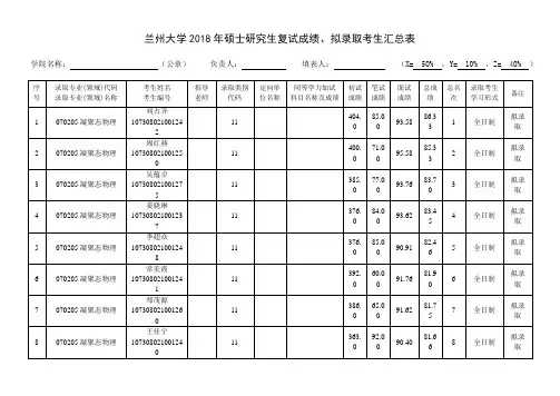 兰州大学2018年硕士研究生复试成绩、拟录取考生汇总表