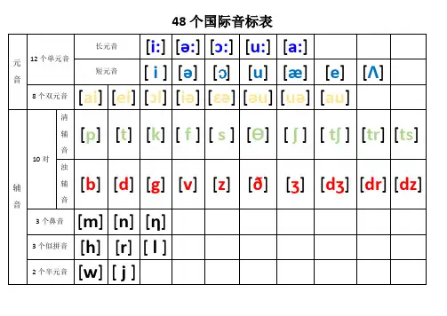 48个英语国际音标表