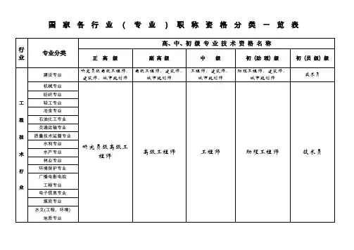 国家专业技术职称分类