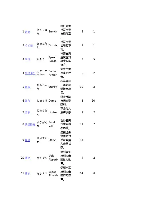 口袋妖怪特性表