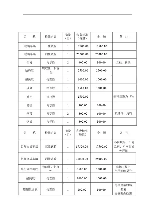 幕墙检测收费标准