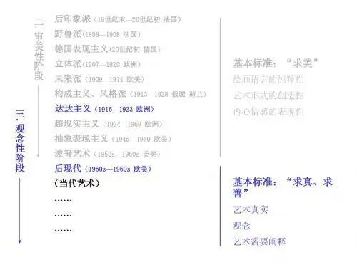 西方美术史的变迁三