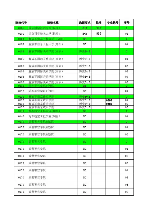 2016—2018江苏高考招生计划与录取分数(文科提前—军事院校汇总)(专业)