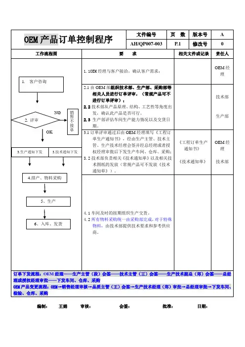 OEM产品订单控制程序1