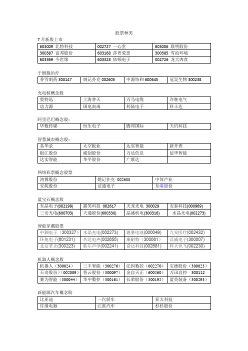 股票种类