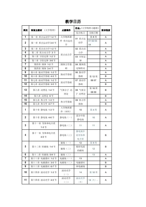 《大学物理》教学日历