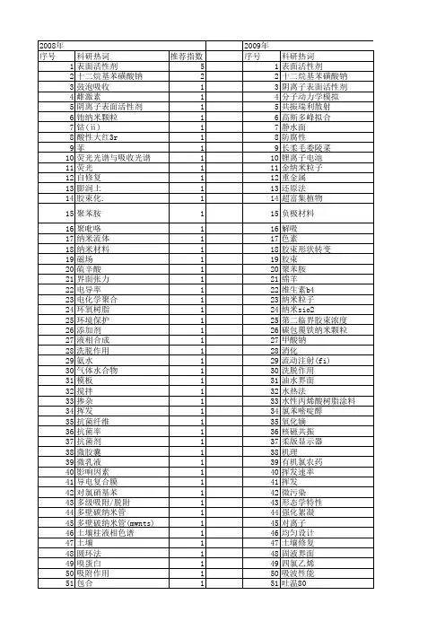 【国家自然科学基金】_十二烷基苯磺酸钠(sdbs)_基金支持热词逐年推荐_【万方软件创新助手】_20140801