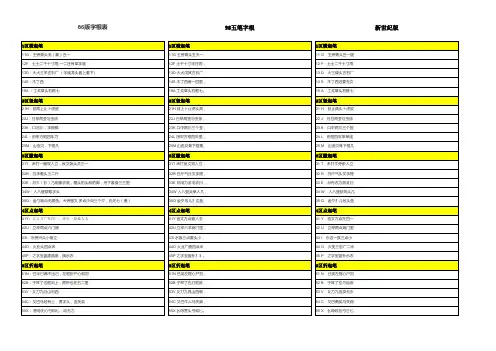 五笔字根表,86版,98版,新世纪版