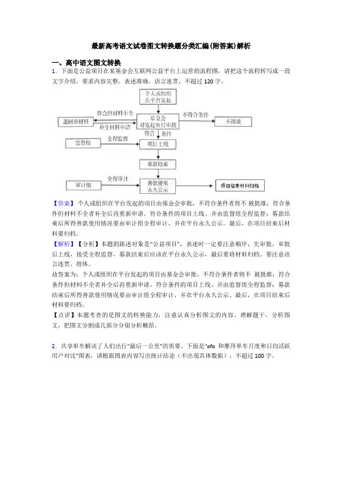 最新高考语文试卷图文转换题分类汇编(附答案)解析