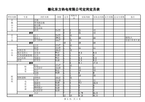 定岗定员表