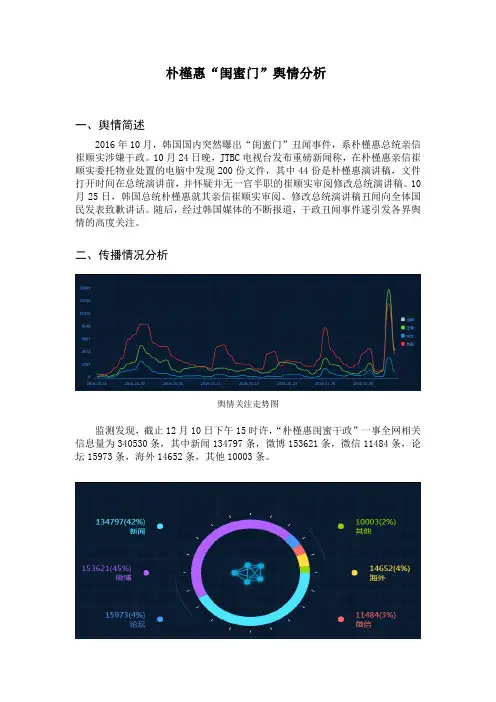 朴槿惠“闺蜜门”事件舆情分析