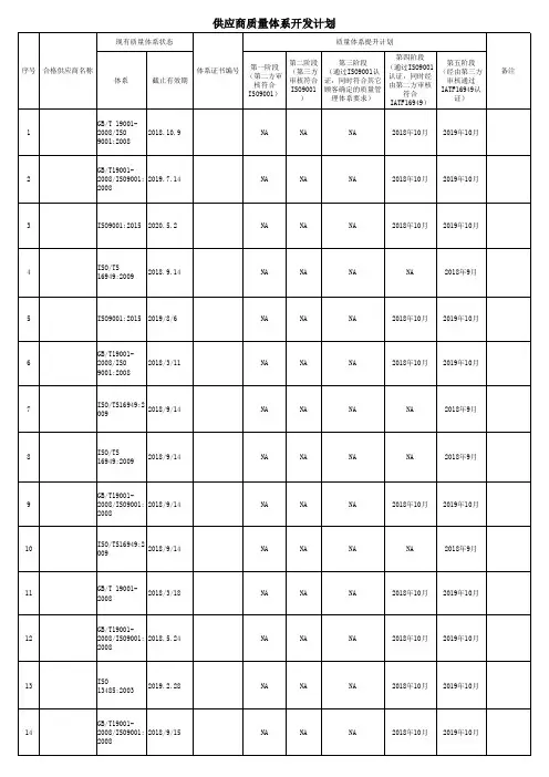 供应商质量体系开发计划范例
