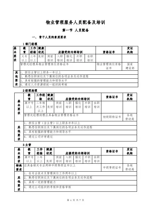 物业管理服务人员配备及培训
