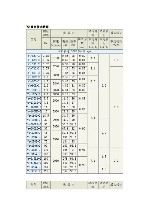 Y2系列电机技术数据