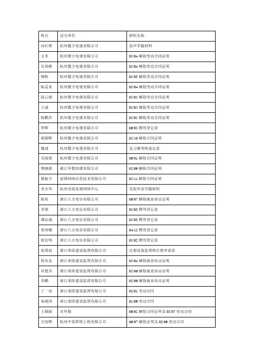 送交单位