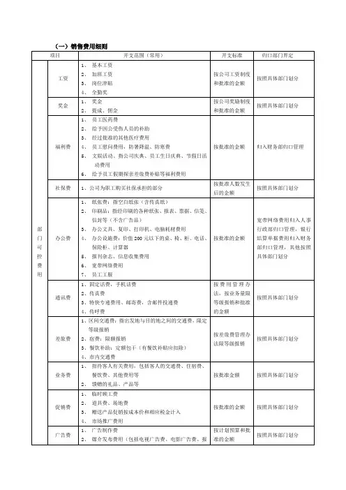 损益类科目细则