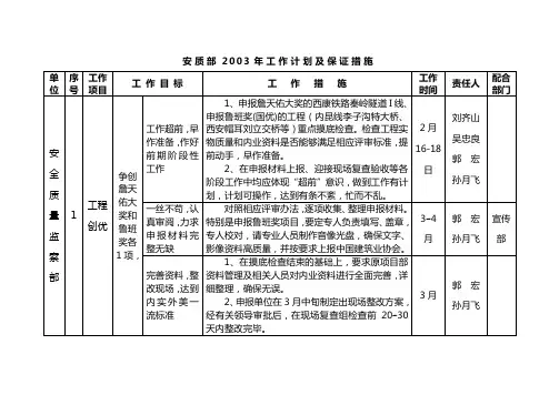 安质部2003年工作计划及保证措施