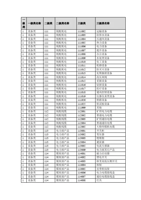 物资分类表