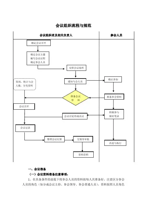会议组织流程与规范