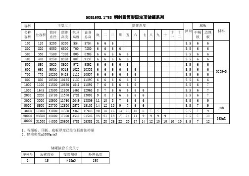 化工设备规格尺寸表