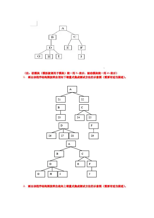 关于增量模型