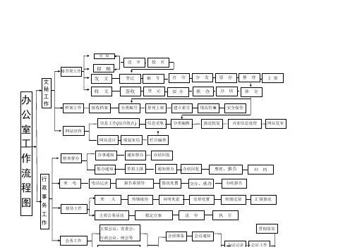 办公室工作流程图